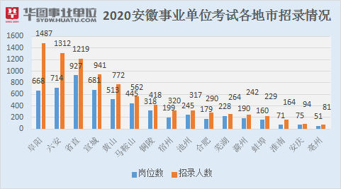 安徽事业单位招聘网安徽事业单位招聘网，一站式服务平台助力职业发展