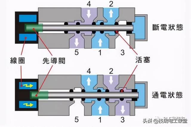 电磁阀 别克电磁阀与别克汽车的紧密关联