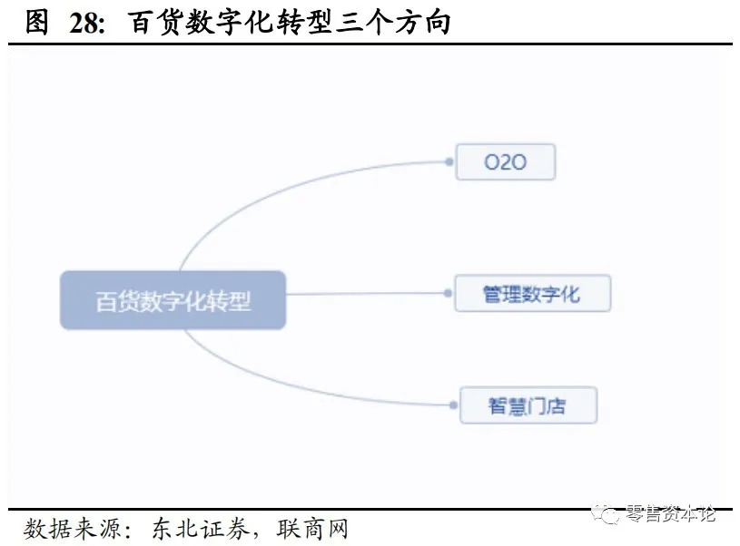 百货超市08百货超市在数字时代的转型与成长，以XXXX百货超市为例（XXXX百货超市08）