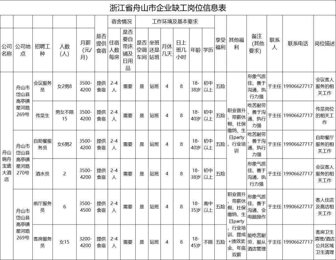 鳌山招工信息最新招聘鳌山招工信息最新招聘——探寻就业机会的宝地