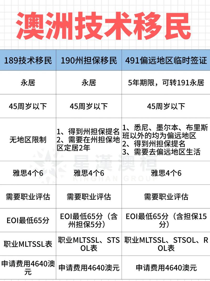 澳洲报考公务员条件要求澳洲报考公务员条件要求详解